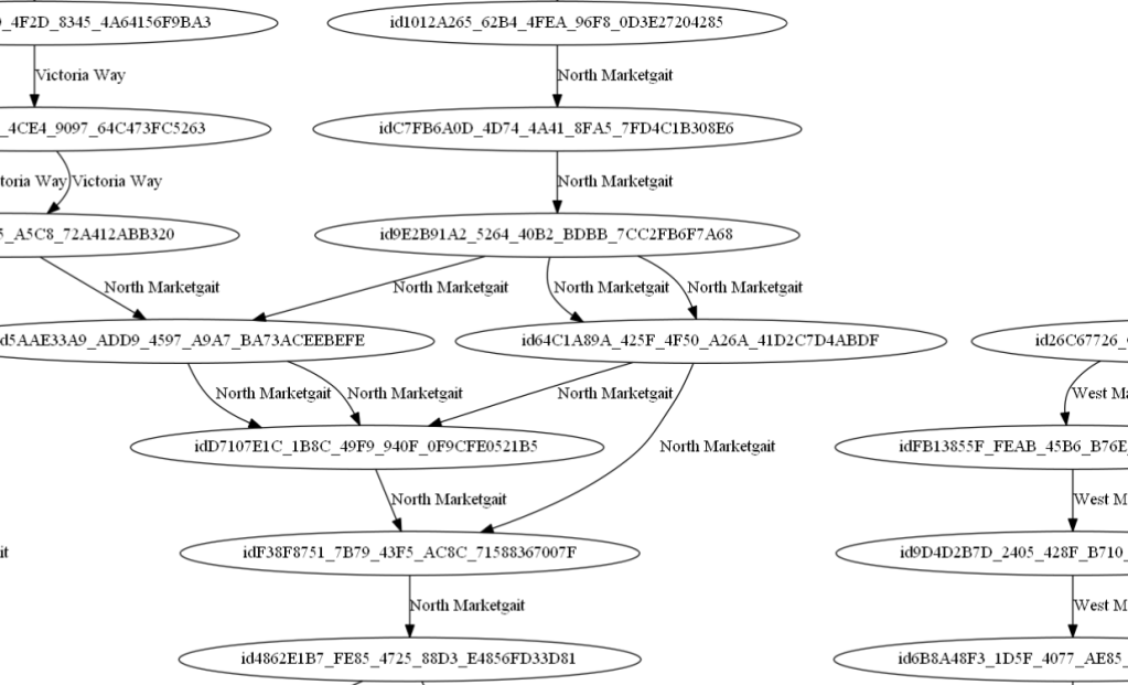 Excerpt from the output of GraphViz for the debug info