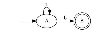 Directed graph. init -> A.  A -> A on a. A -> B on b.  B has double outline.