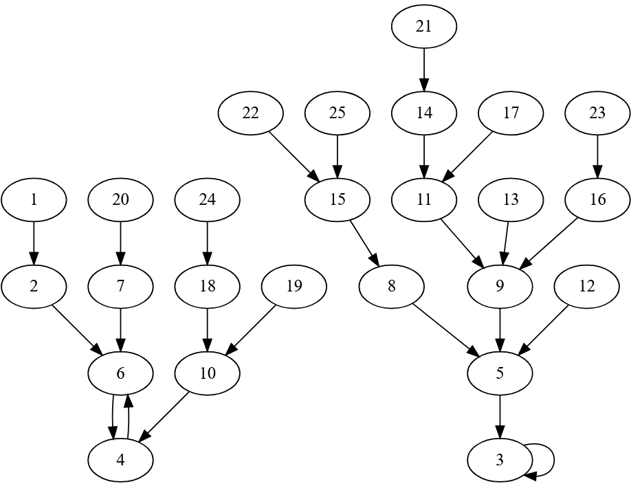 A blobs and arrows graph showing the relationships between how many characters it takes to write numbers as Old English words.